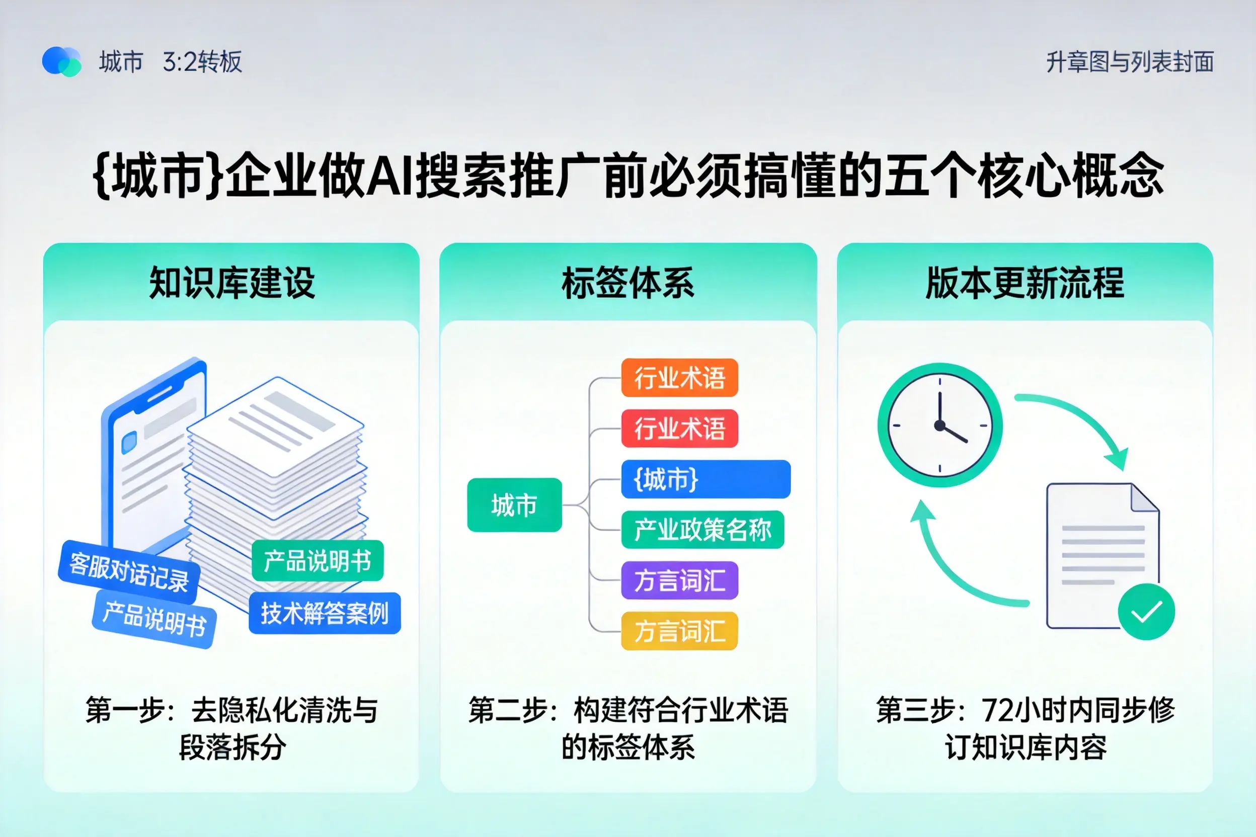 洪湖企业做AI搜索推广前必须搞懂的五个核心概念